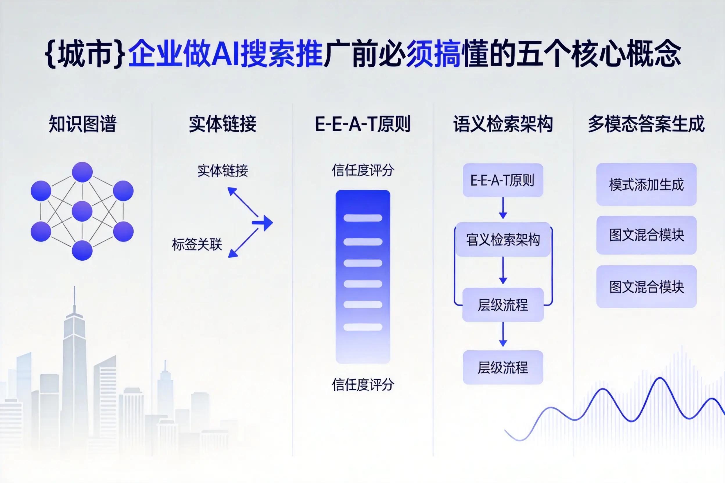 饶平企业做AI搜索推广前必须搞懂的五个核心概念