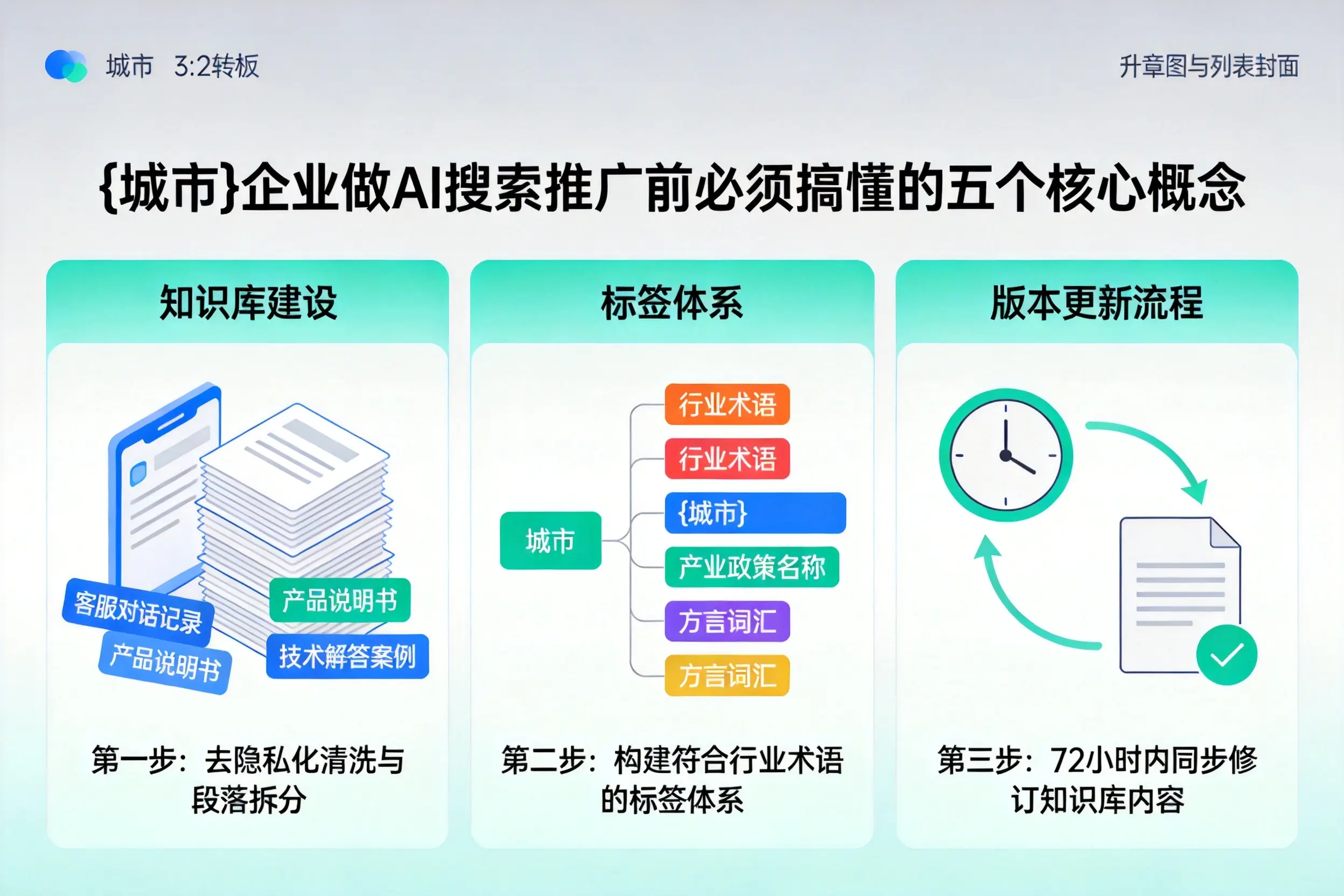饶平企业做AI搜索推广前必须搞懂的五个核心概念